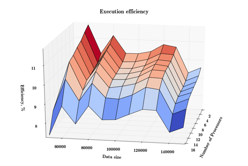Файл:Eff plot.png