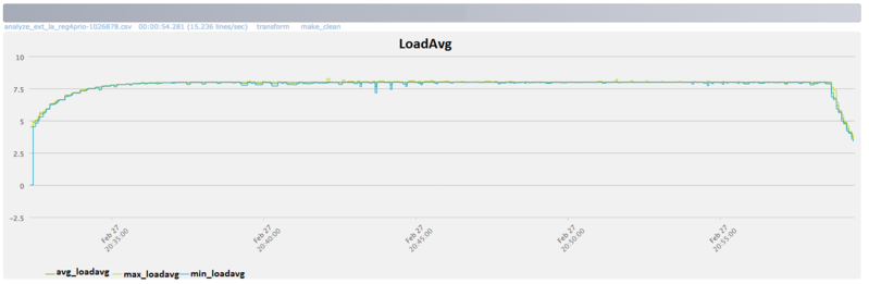 File:Chol loadavg eng.png