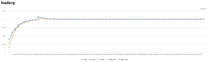 File:Tridiag LOAD AVG.png