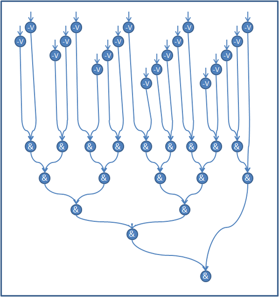 File:QR Alg Graf Dif2.png