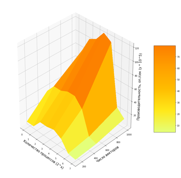 File:Scalability k means.png