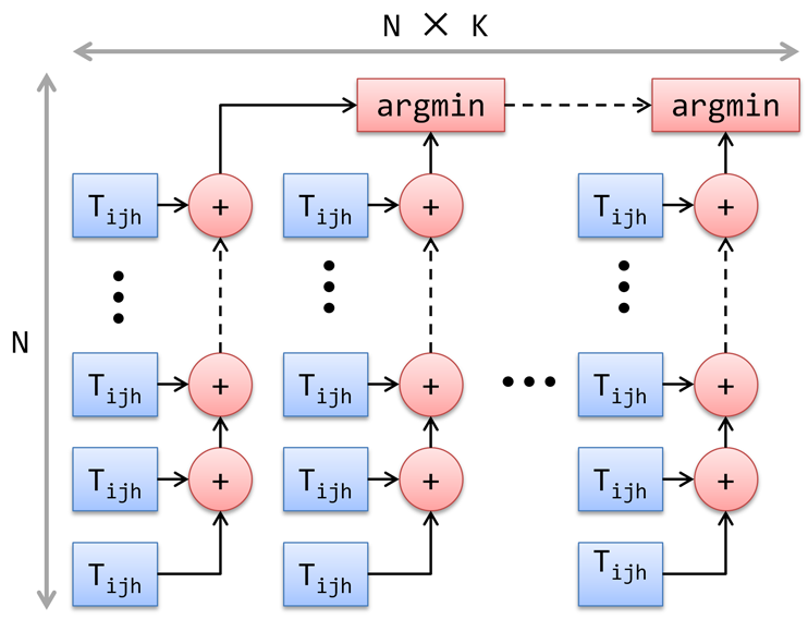 Файл:PAM graph swap.png
