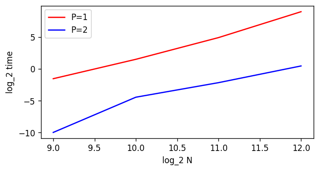 Файл:Гивенс t(p=1,2).png