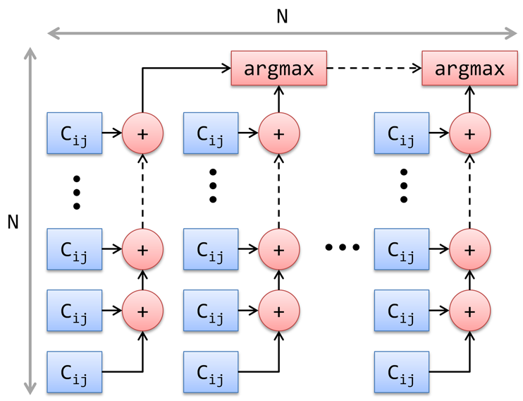 Файл:PAM graph build.png