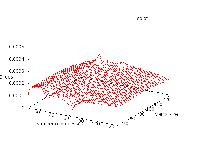 Файл:Graphic.png