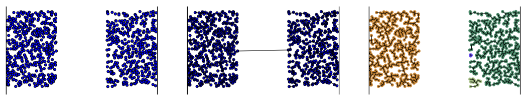 Point-connected clusters