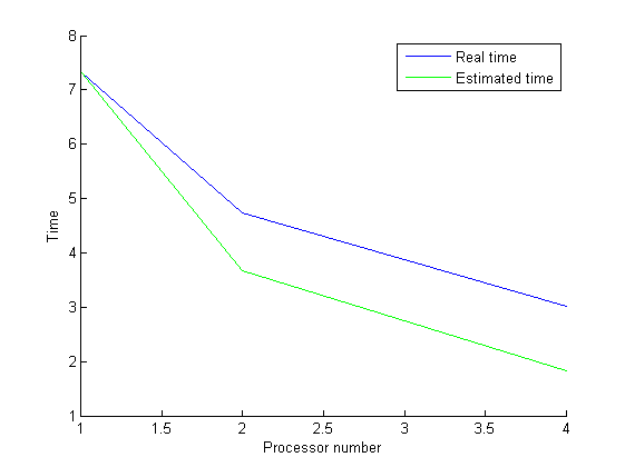 Файл:Boost mst time.png