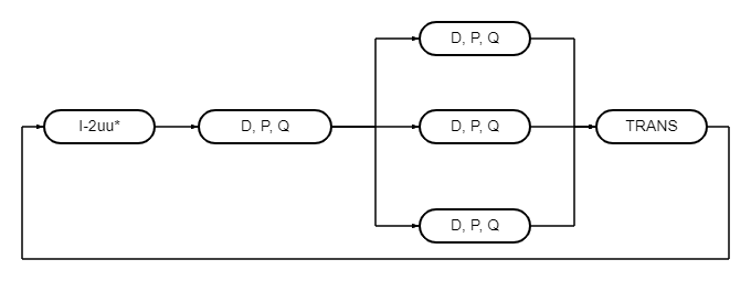 Файл:Diagram.png
