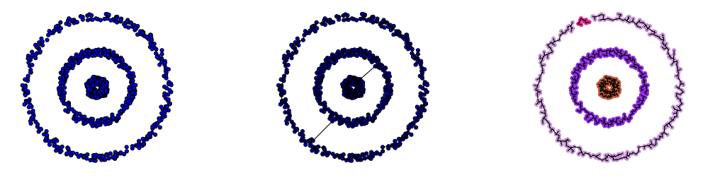 Point-connected clusters