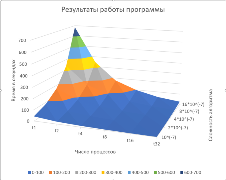 Файл:Time.png