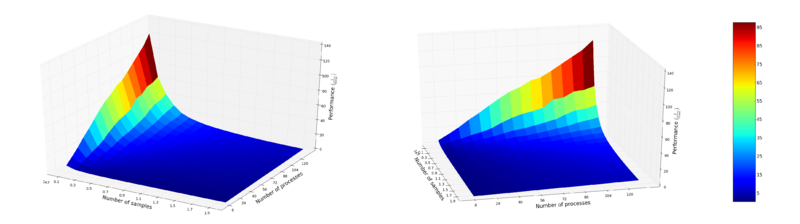 Файл:Em-performance-Lavrushkin.png