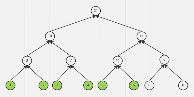 Файл:SegmentTreeBuilding.png