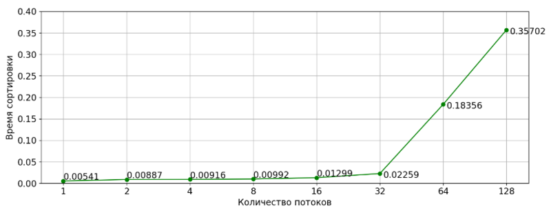 Файл:4kb.png