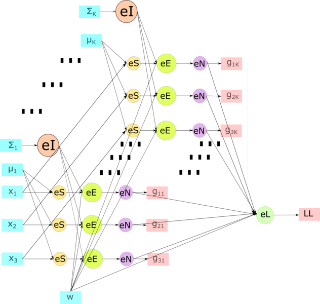 Файл:EM E step.png