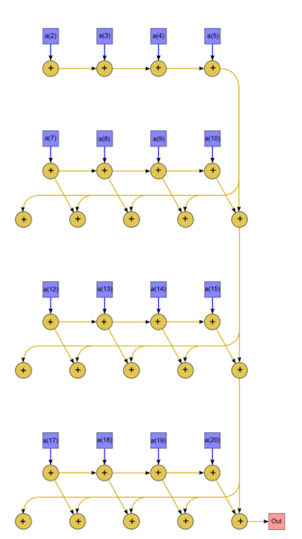 Файл:Series-parallel prefix sum graph.png