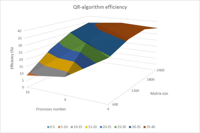 Файл:Baev qr efficiency.png
