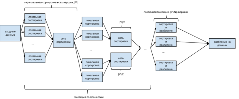 Файл:Algowiki cr.png