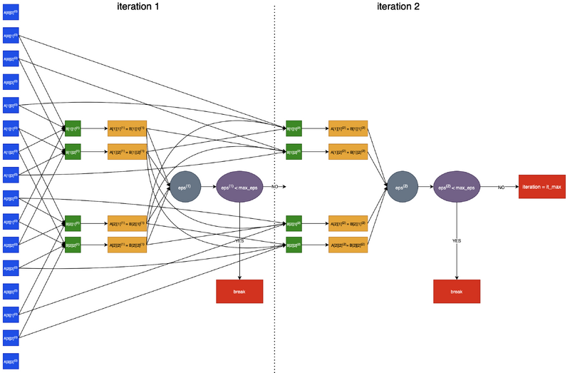 Файл:Information graph.png