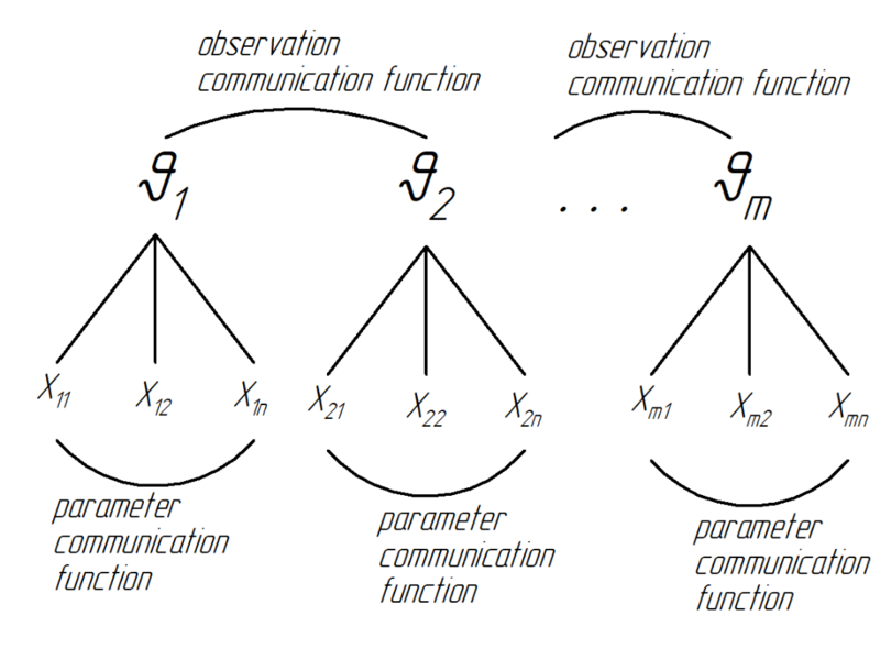 Файл:Bspline regulation 1.png