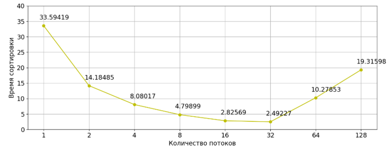 Файл:400kb.png