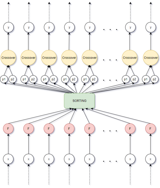Файл:GA Graph.png