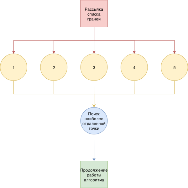 Файл:Graph2.png