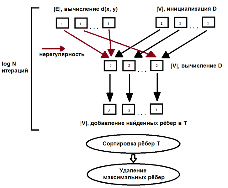 Файл:InformationGraph.png