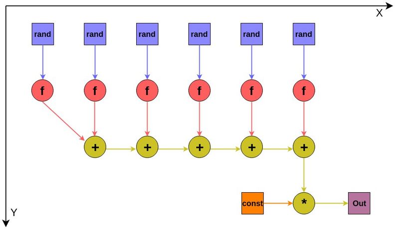 Файл:Graph mean.jpg
