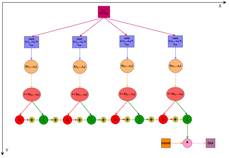 Файл:Graph 2.png