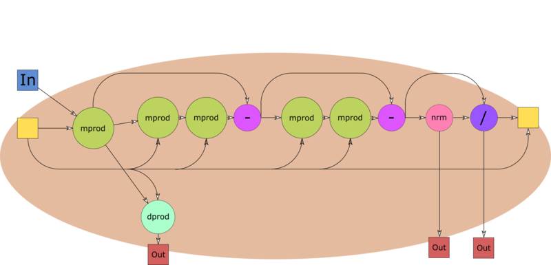 Файл:Lanczoc-full-orth-iter.png