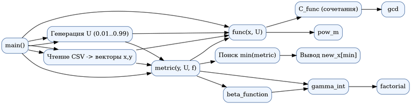 Файл:Info graph BS REGULATION.png