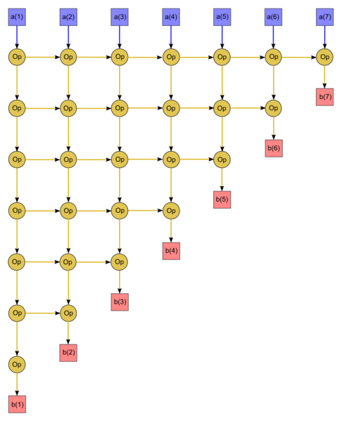 Файл:Regular triangular graph.png