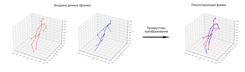 Файл:Procrustes.png