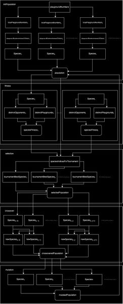 Файл:GeneticInformationGraph.jpg