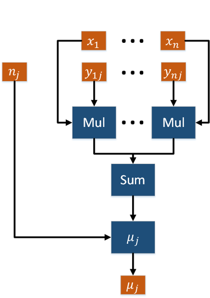 Файл:EM-alg-mean-Lavrushkin.png