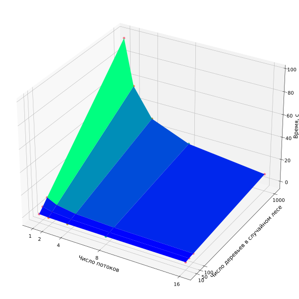 Файл:Sonar.svg