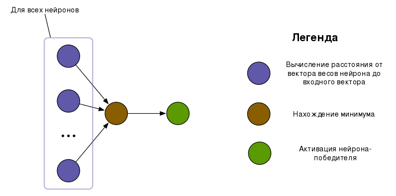 Файл:Kohonen-usage-graph.svg