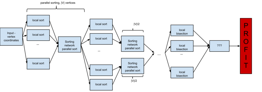 information graph