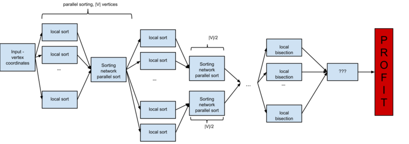 Файл:BisectionGraph cr.png