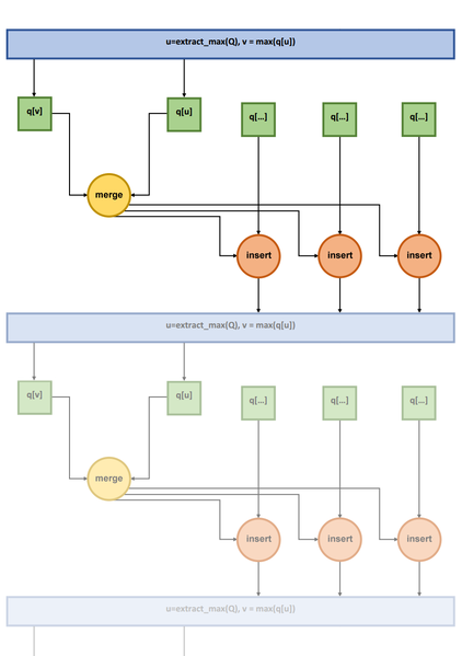 Файл:Rock-graph.png