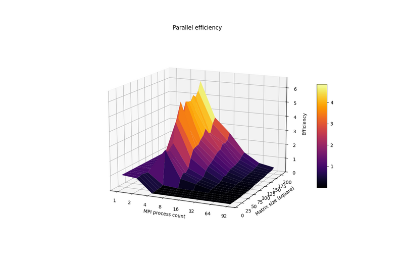 Файл:Efficiency corrected.png