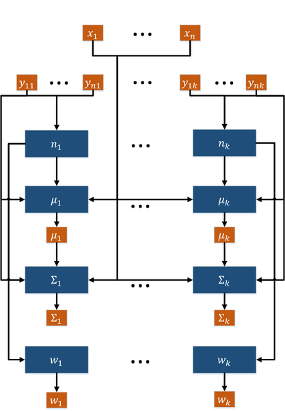 Файл:M-step2-Lavrushkin.png