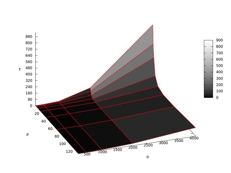 Файл:Scale 1.jpg