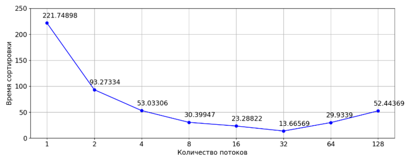 Файл:4mb.png