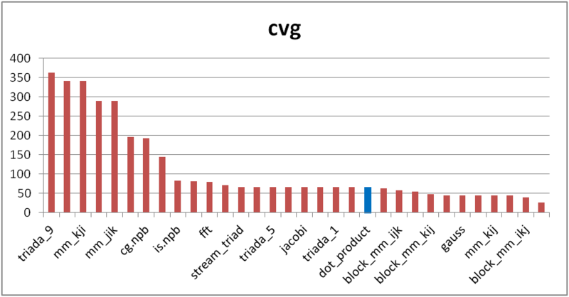 Файл:Dot product cvg.png