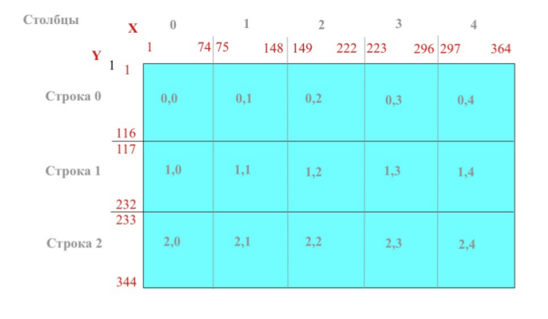 Файл:SW proc grid.png