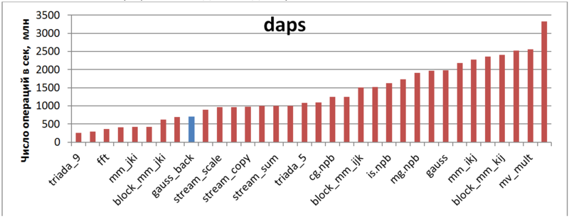 Файл:Gauss back daps ru.PNG