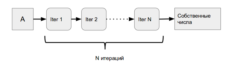 Файл:Macro shev graph.png