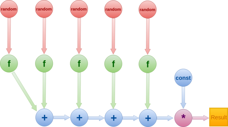 Файл:My perfect graph.png
