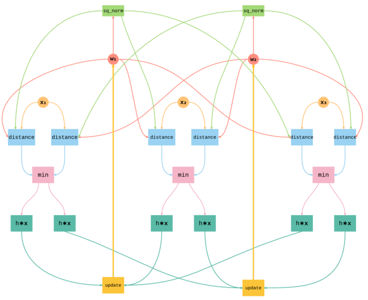 Файл:Information graph1.png